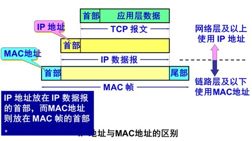 計(jì)算機(jī)網(wǎng)絡(luò)筆記整理 網(wǎng)絡(luò)層