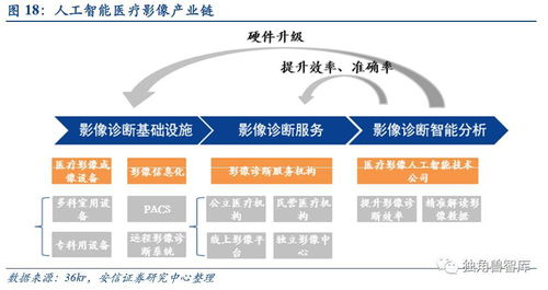 神機妙術(shù) 大醫(yī)精準 人工智能通用應用系統(tǒng)在行業(yè)中的革命性價值