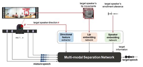騰訊AI Lab 2020年度回顧 科技向善，邁向通用人工智能及應用系統
