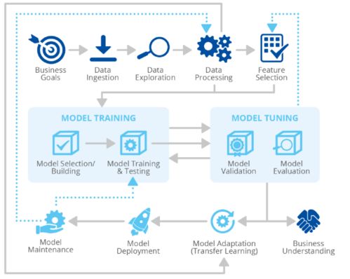 人工智能網絡安全威脅圖譜 通用應用系統面臨的新挑戰與應對策略